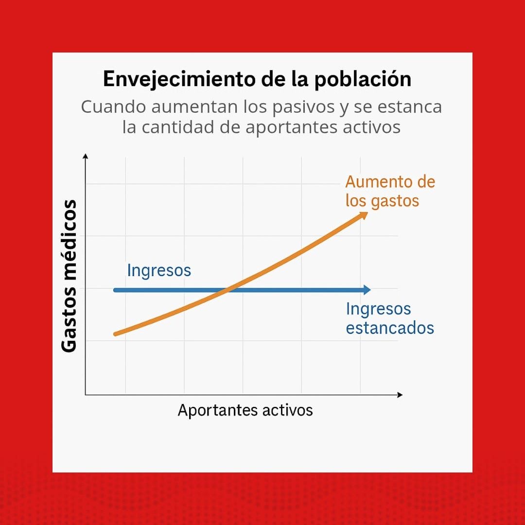 datos UCR ACTIVA