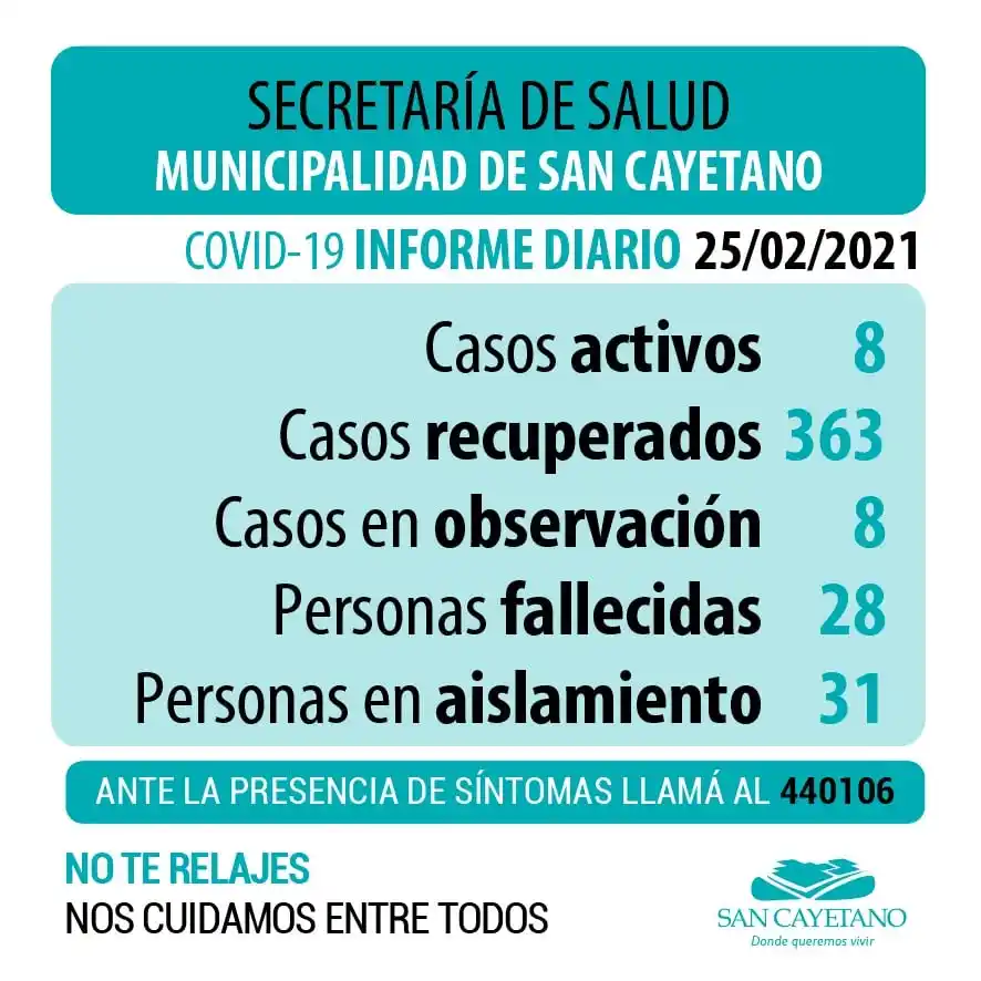 San Cayetano suma un caso de coronavirus y espera el resultado de cuatro hisopados