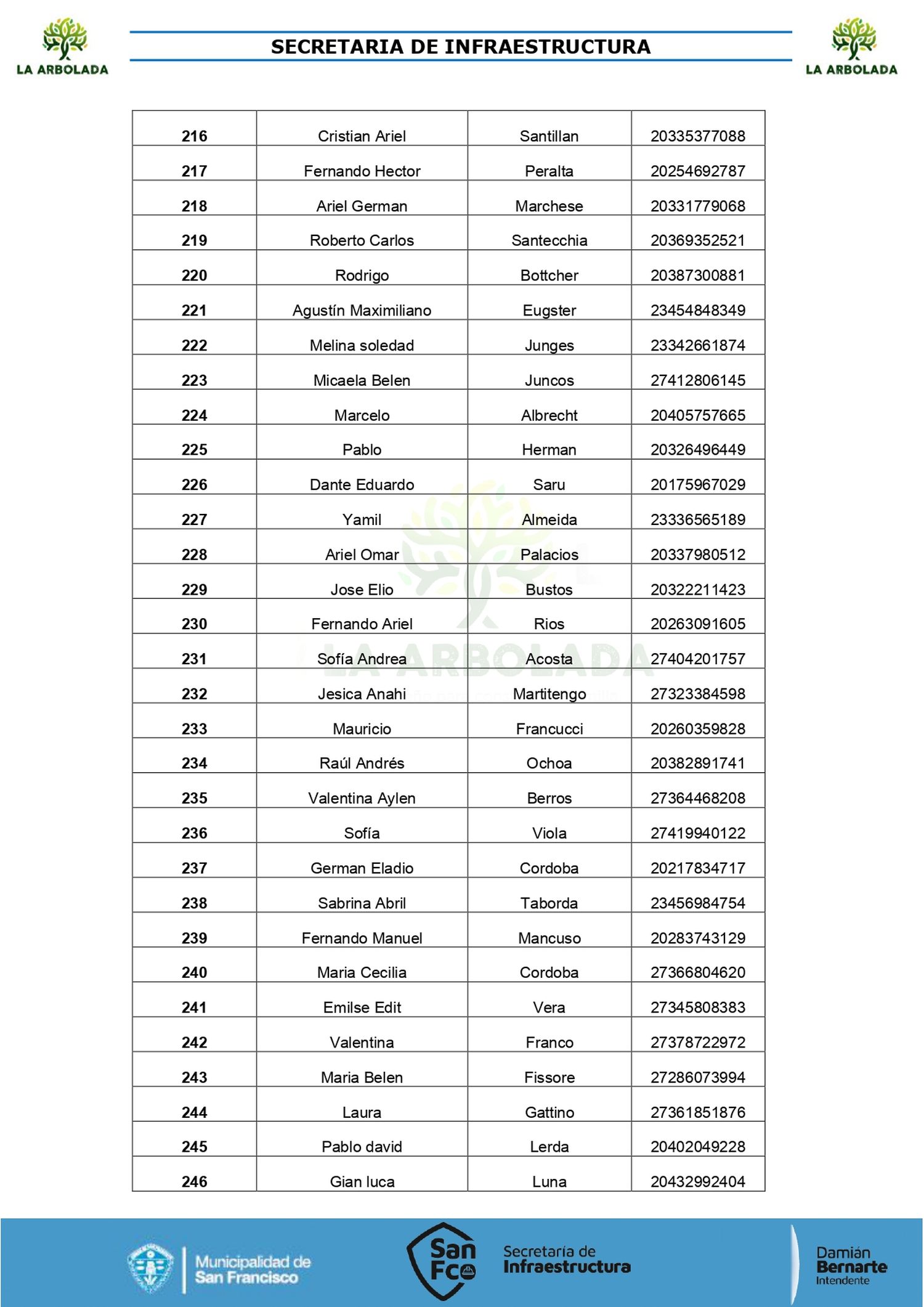 listado
