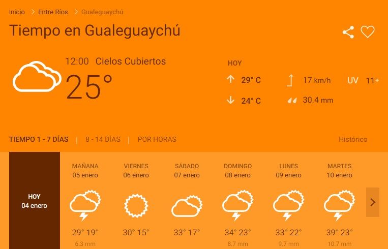 Entre Ríos en rojo: Sigue el alerta por tormentas fuertes