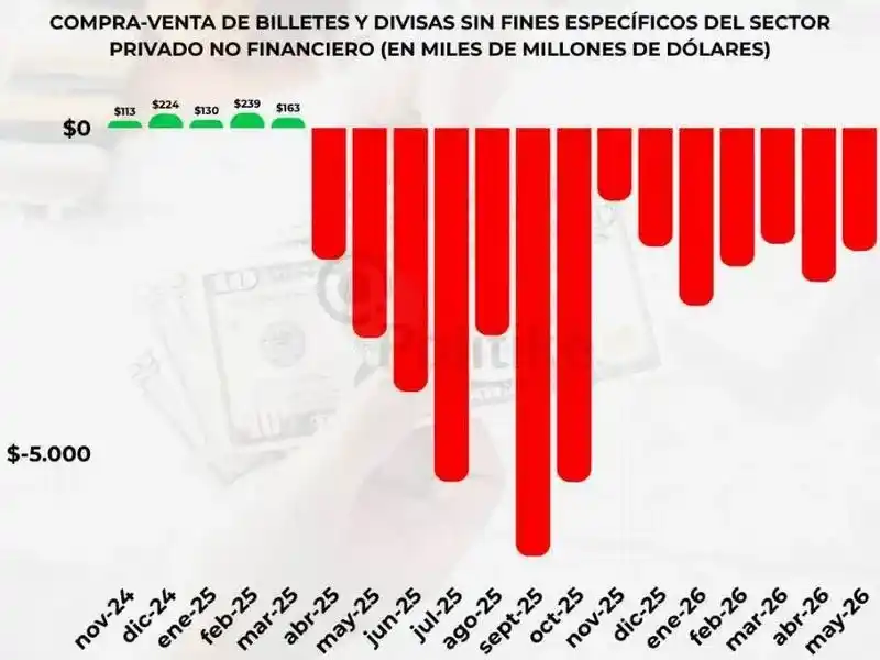Formosa sigue entre las provincias que menos 
recursos nacionales recibe por habitante