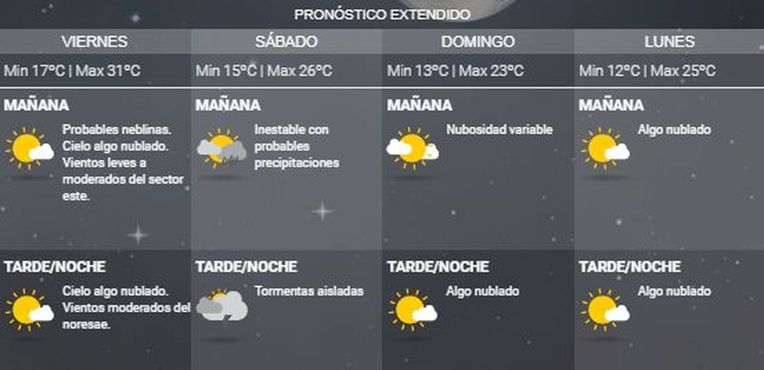 ¿Cómo estará el clima durante el fin de semana largo?