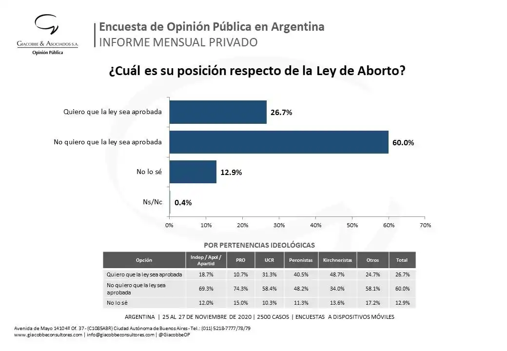 El Aborto, será un gol en contra, pero ¿para quién?