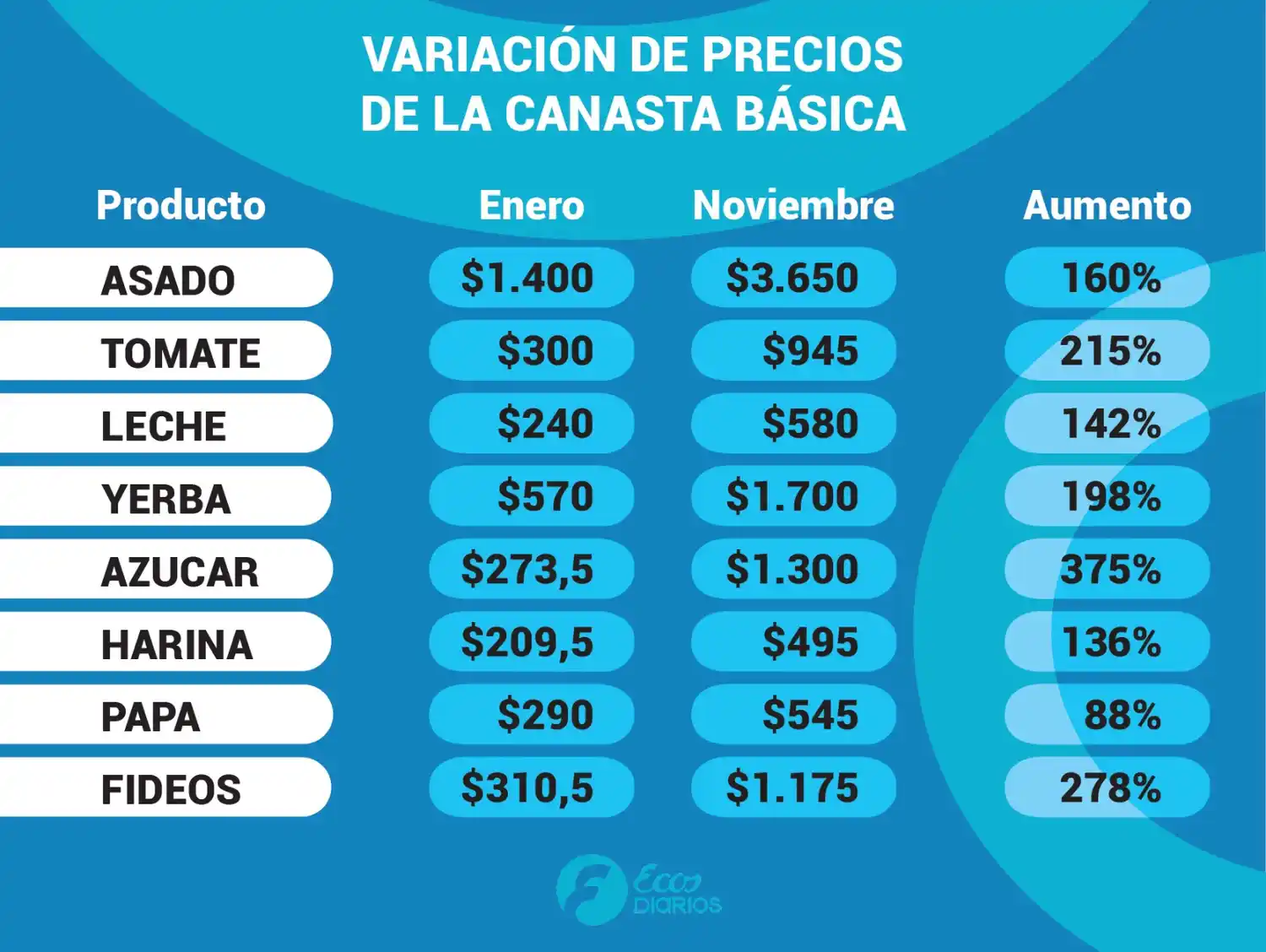 comparativa precios