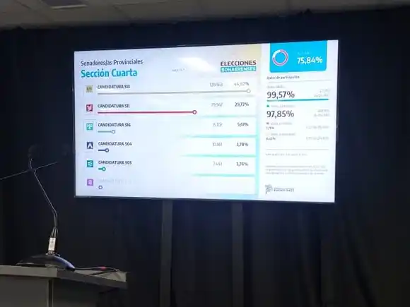 “Para las nueve de la noche tendremos los primeros datos”, aseguran desde Provincia en medio del simulacro electoral