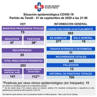 Confirmaron 38 nuevos contagios e hisoparon a 70 personas de tres geriátricos 