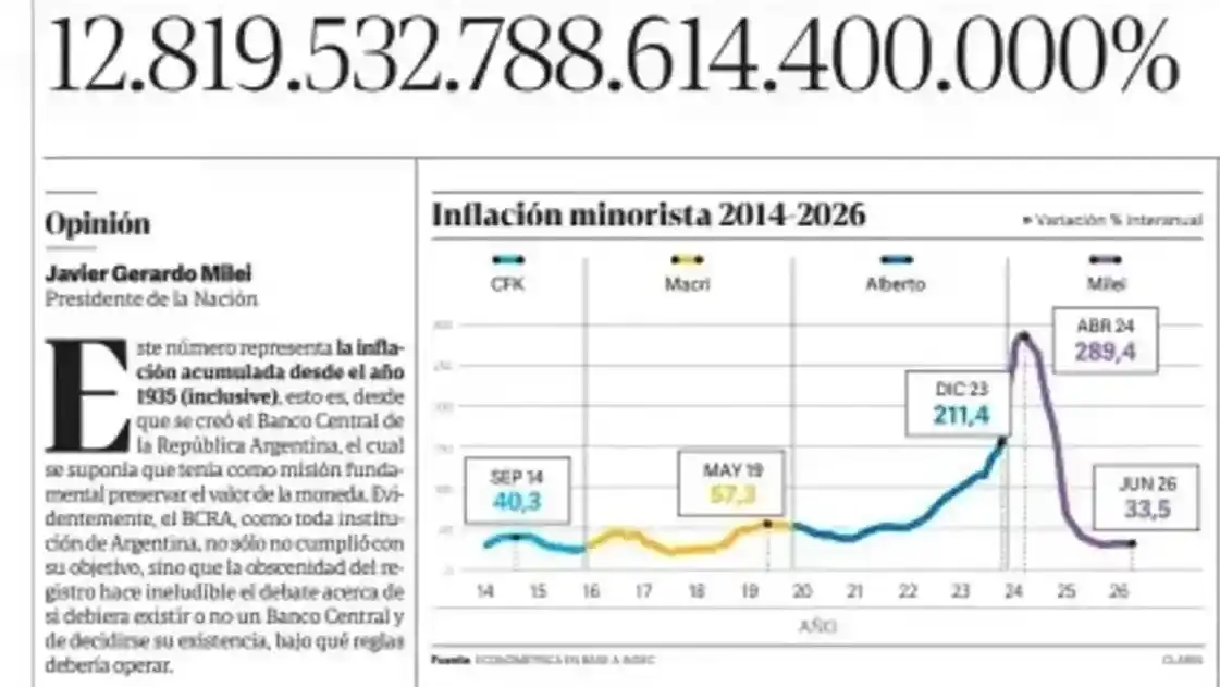 Milei escribió una columna para explicar su reforma del Banco Central
