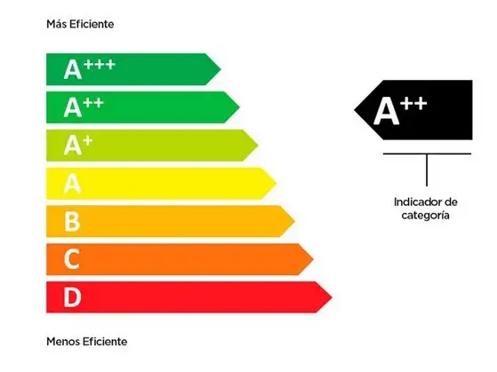 Graduación de consumo