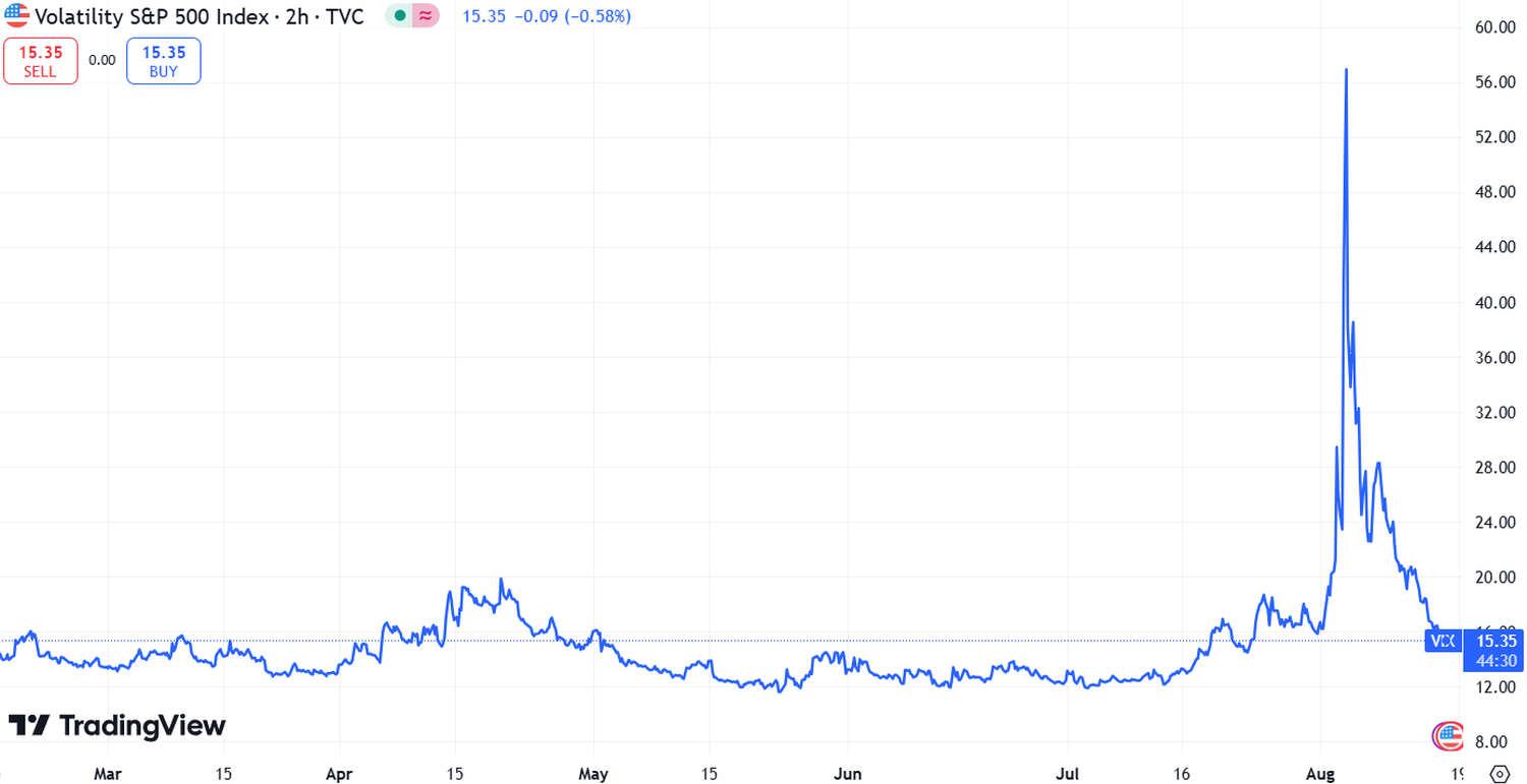 stock market before the bell - 4