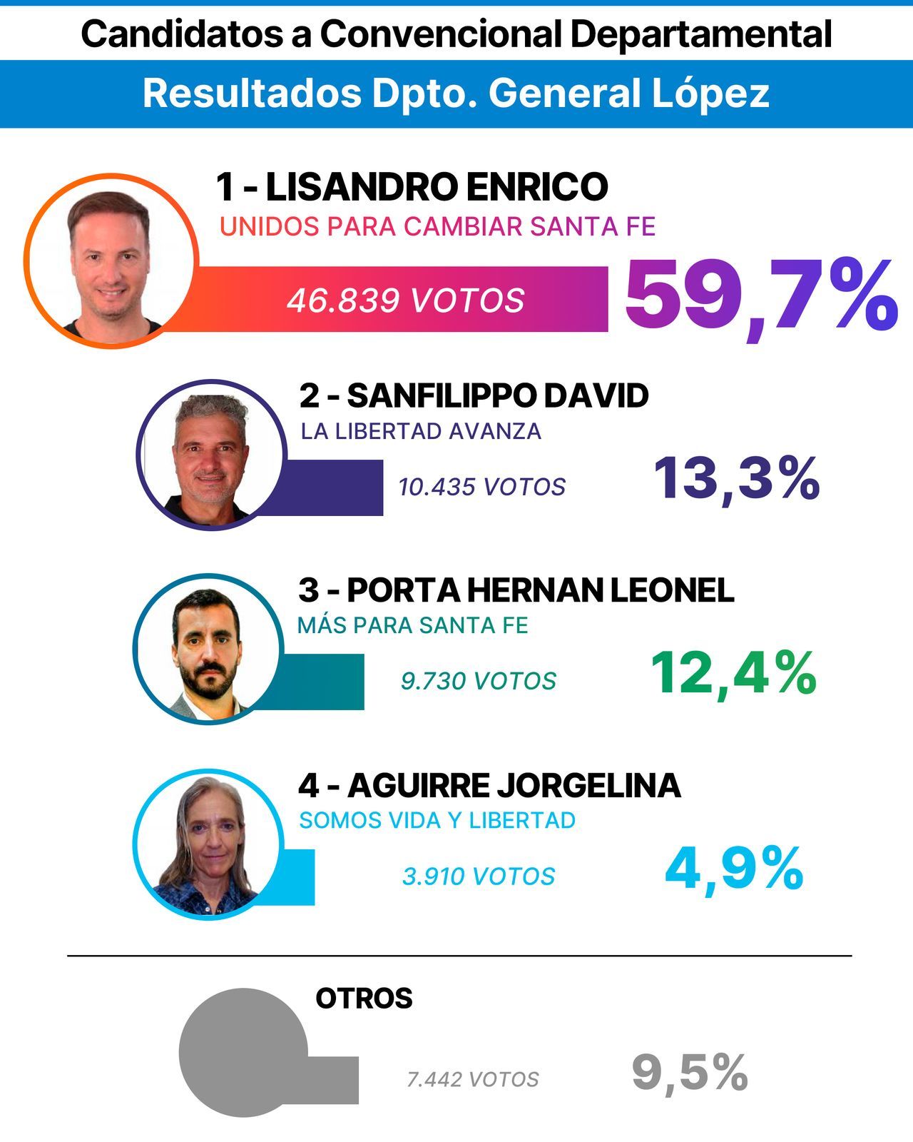 Elecciones
