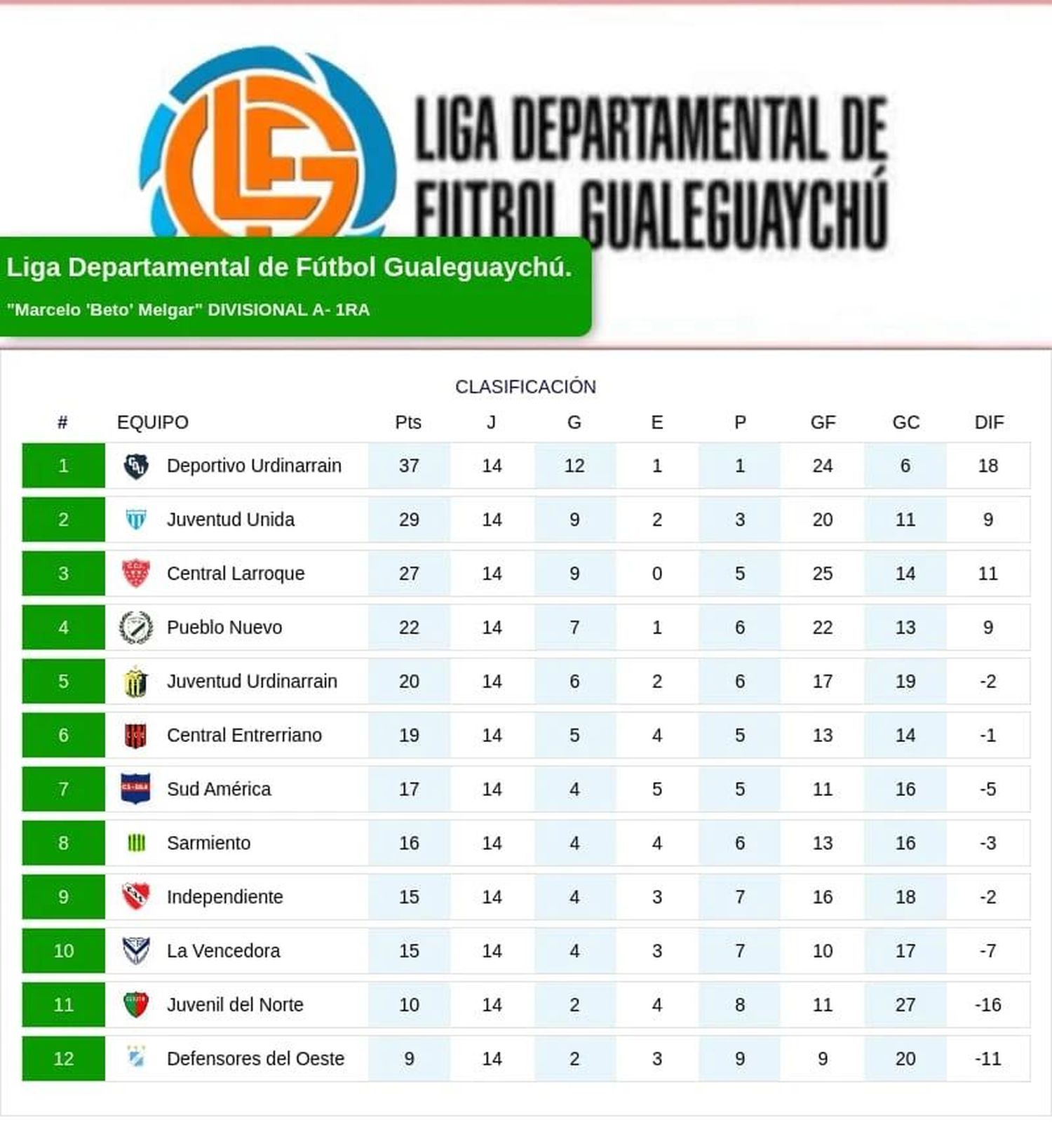 Fútbol Departamental