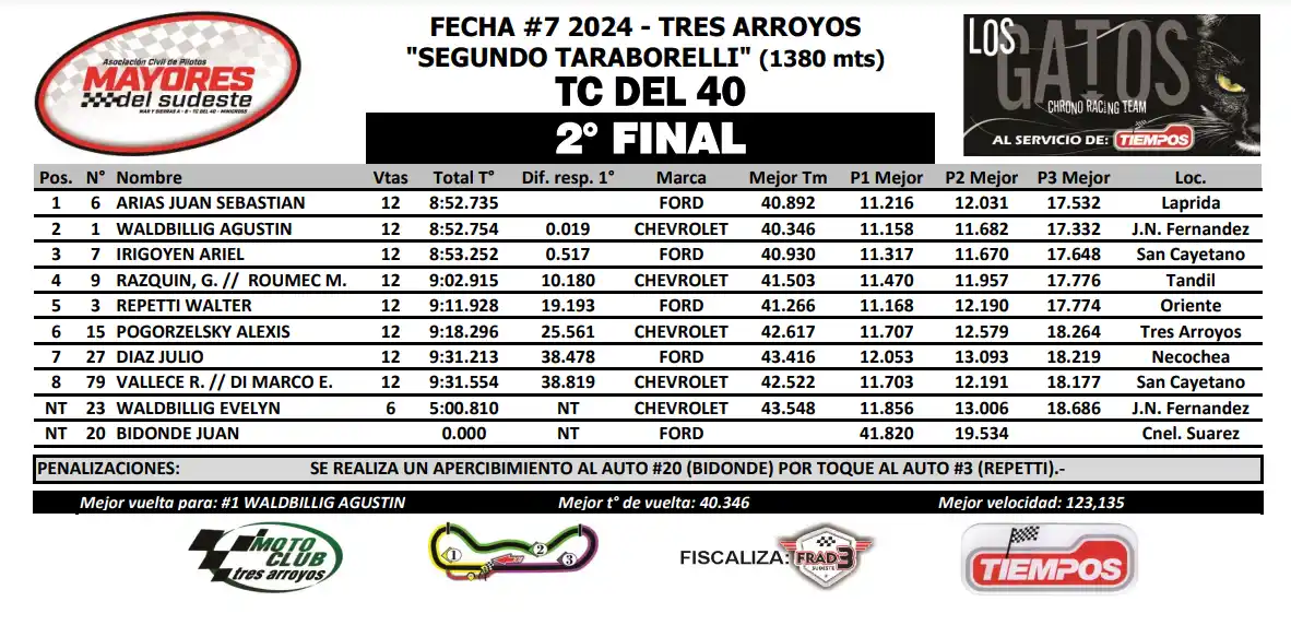 Segunda final. TC del 40, con Juan Sebastián Arias como ganador