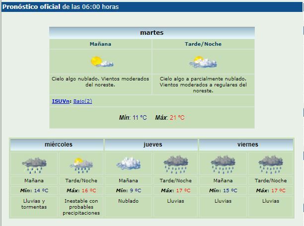 Se acaba esta mini primavera: pronostican lluvias hasta el fin de semana