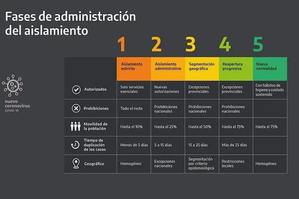 En 10 días se duplicaron los casos de Coronavirus en Entre Ríos