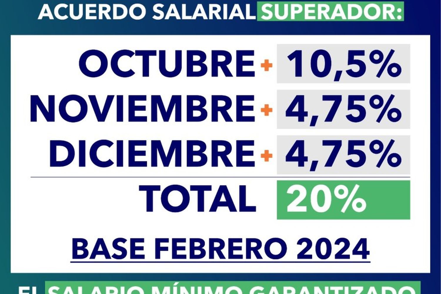 Municipio y SEOM alcanzaron acuerdo salarial