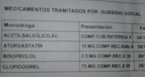 Necesita esta medicación prestada para no interrumpir el tratamiento
