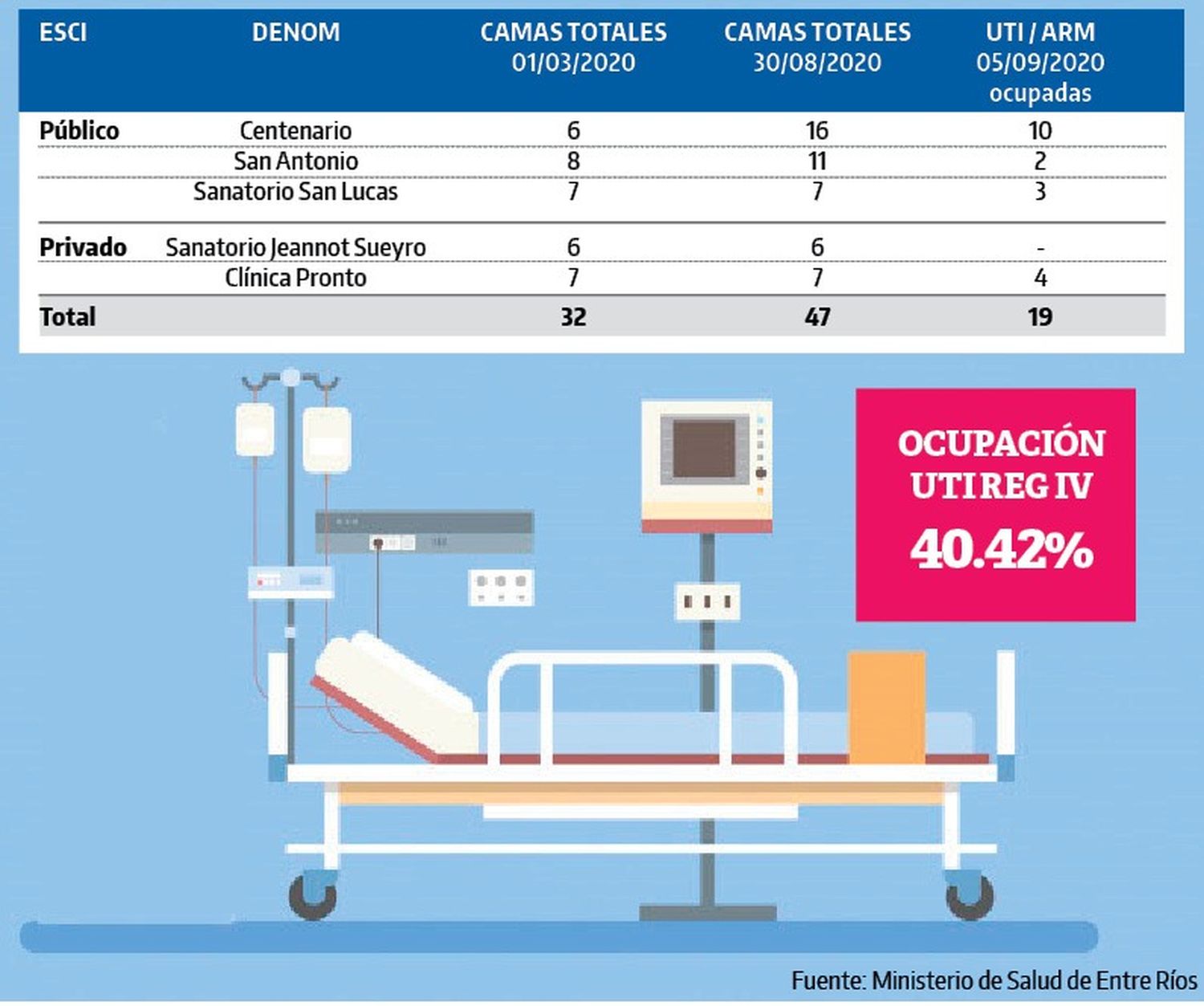 Las variables mejoran, pero "todavía no es el momento de relajar"
