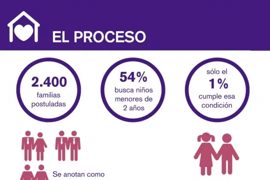 A la búsqueda del «nene ideal»: las exigencias que traban las adopciones
