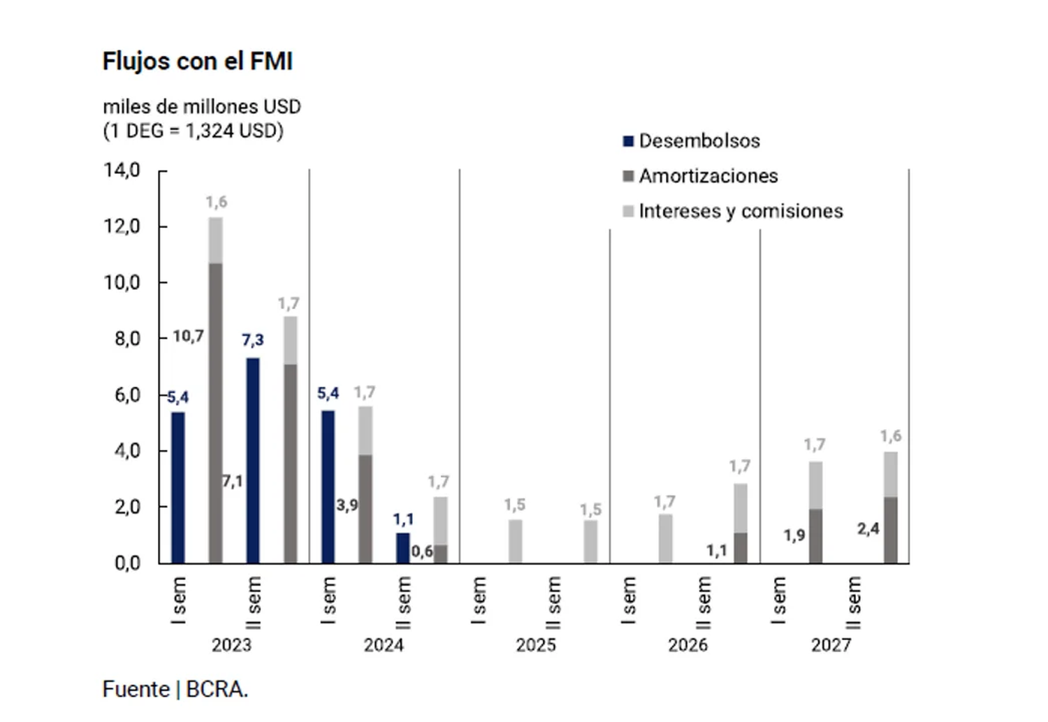 fmi grafico