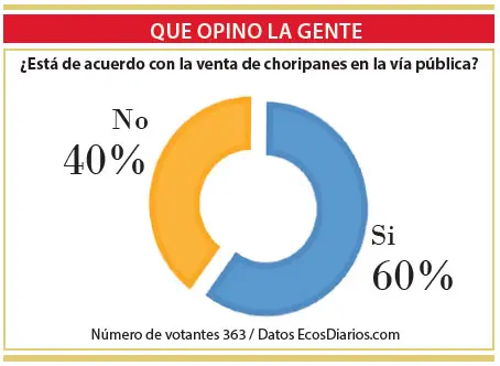 Apoyo a la venta de choripanes en la vía pública