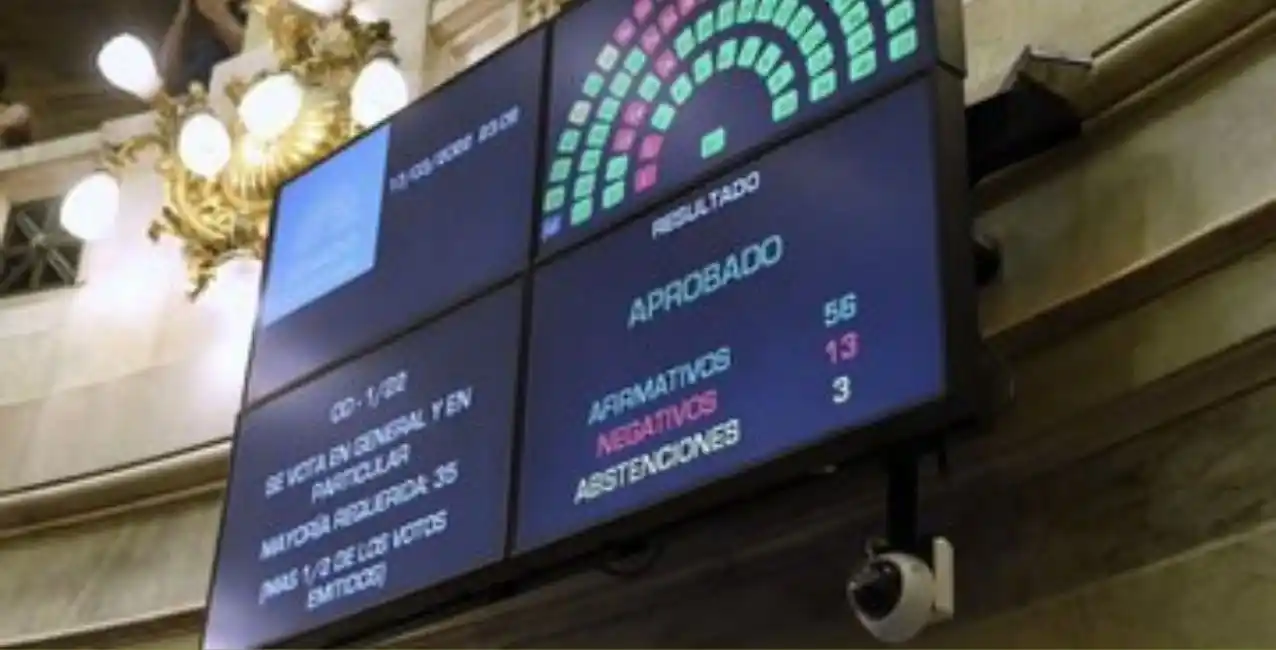 El Senado convirtió en ley el acuerdo con el FMI