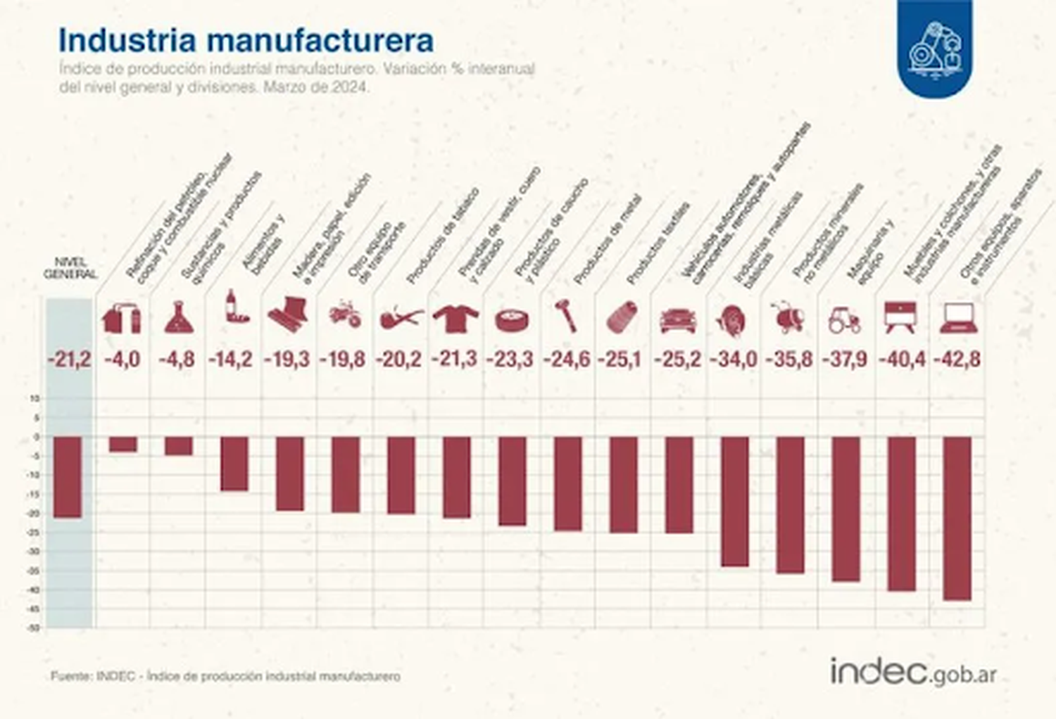 Sectores de la economía local preocupados por la recesión