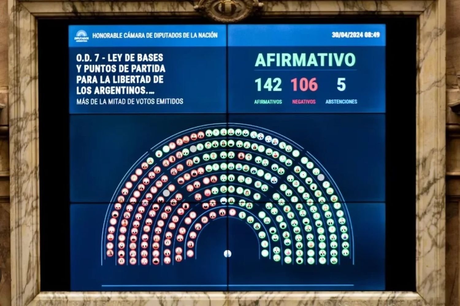 Los ejes centrales de la Ley Bases