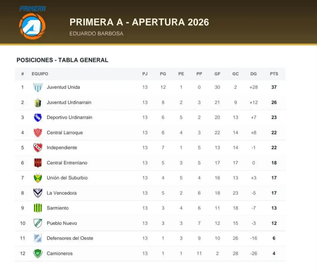 torneo apertura - 2