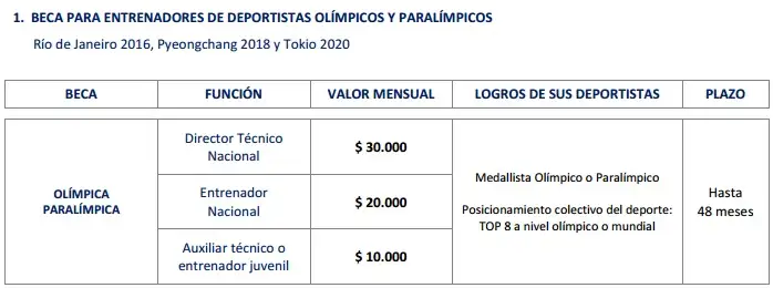 Beca-olimpica-entrenadores