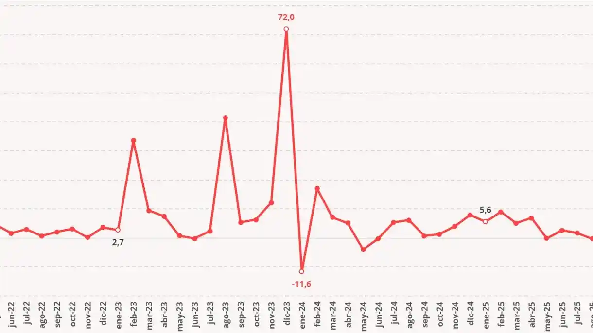 índice de precios - evolución - 3