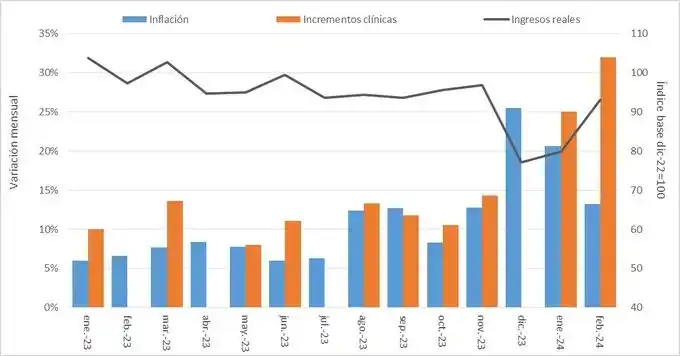 El gráfico publicado por Giles en la cuenta de X.