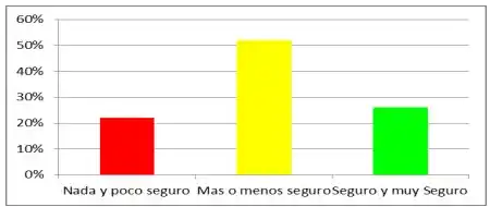 Mejor seguridad inseguridad encuesta