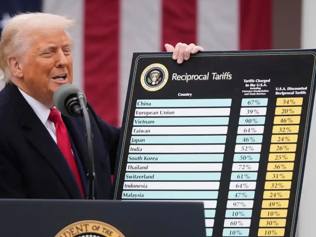La decisión del republicano es equiparar las tasas de importación locales al mismo nivel que cobran otros países para la compra de productos estadounidenses.