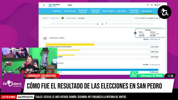 Resultados de las elecciones: Lilí analiza quién ganó y por qué