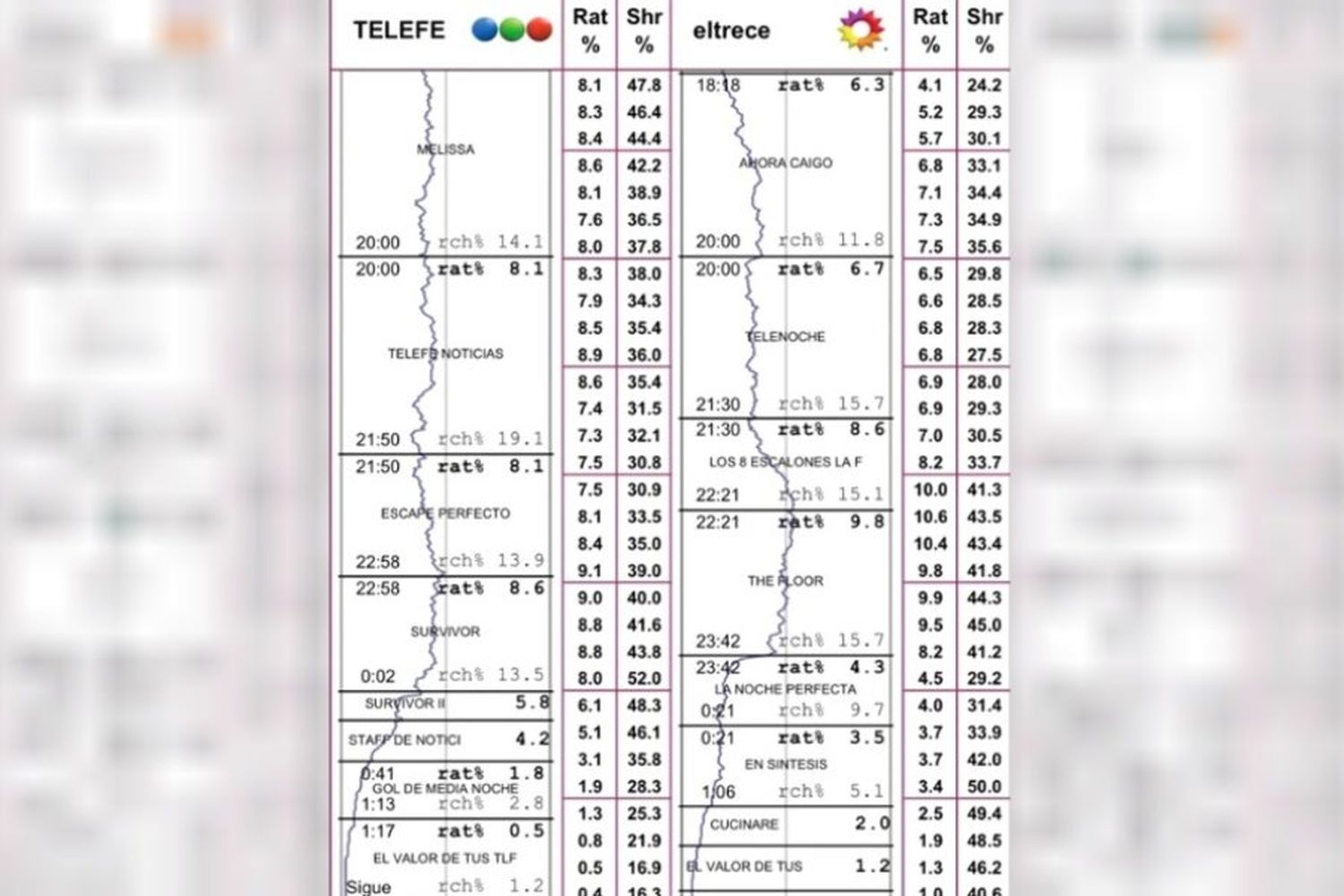 Planilla de rating