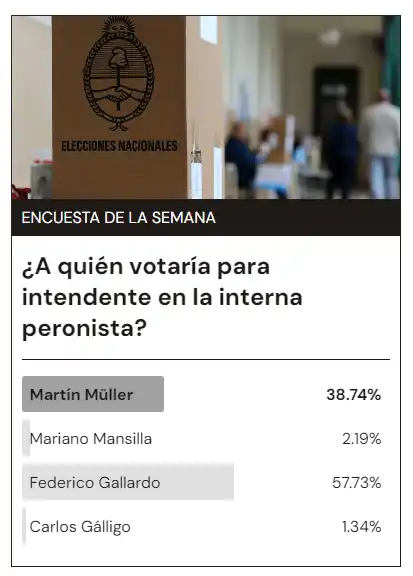 Interna Peronista en Gualeguay ¿Qué votaron los vecinos?