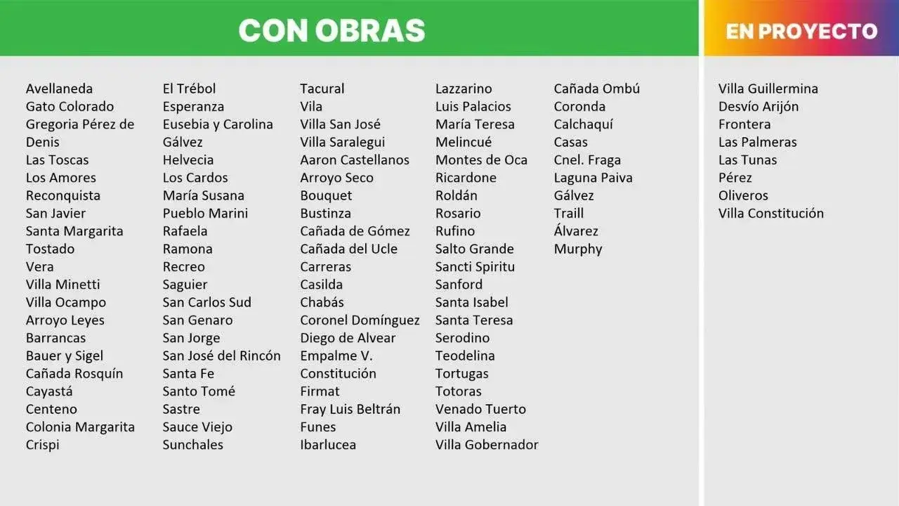 Santa Fe reforzó obras hídricas en 92 de las 100 localidades con mayor riesgo ante El Niño - 2