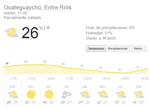 Qué dice el pronóstico para la primera noche del Carnaval 2017