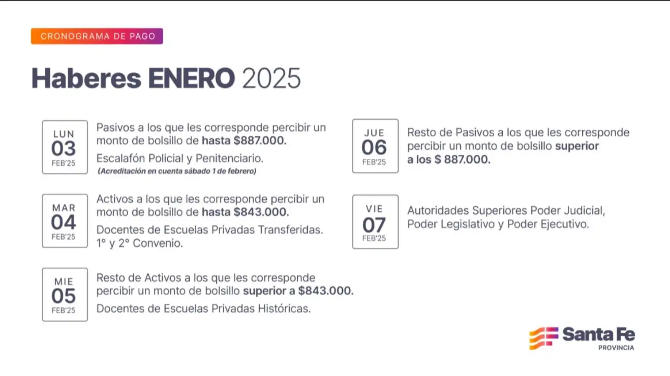 Cronograma de pago de haberes de enero a trabajadores provinciales .