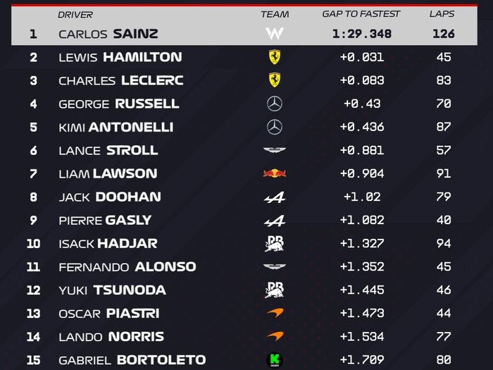 f1   pruebas   barhein