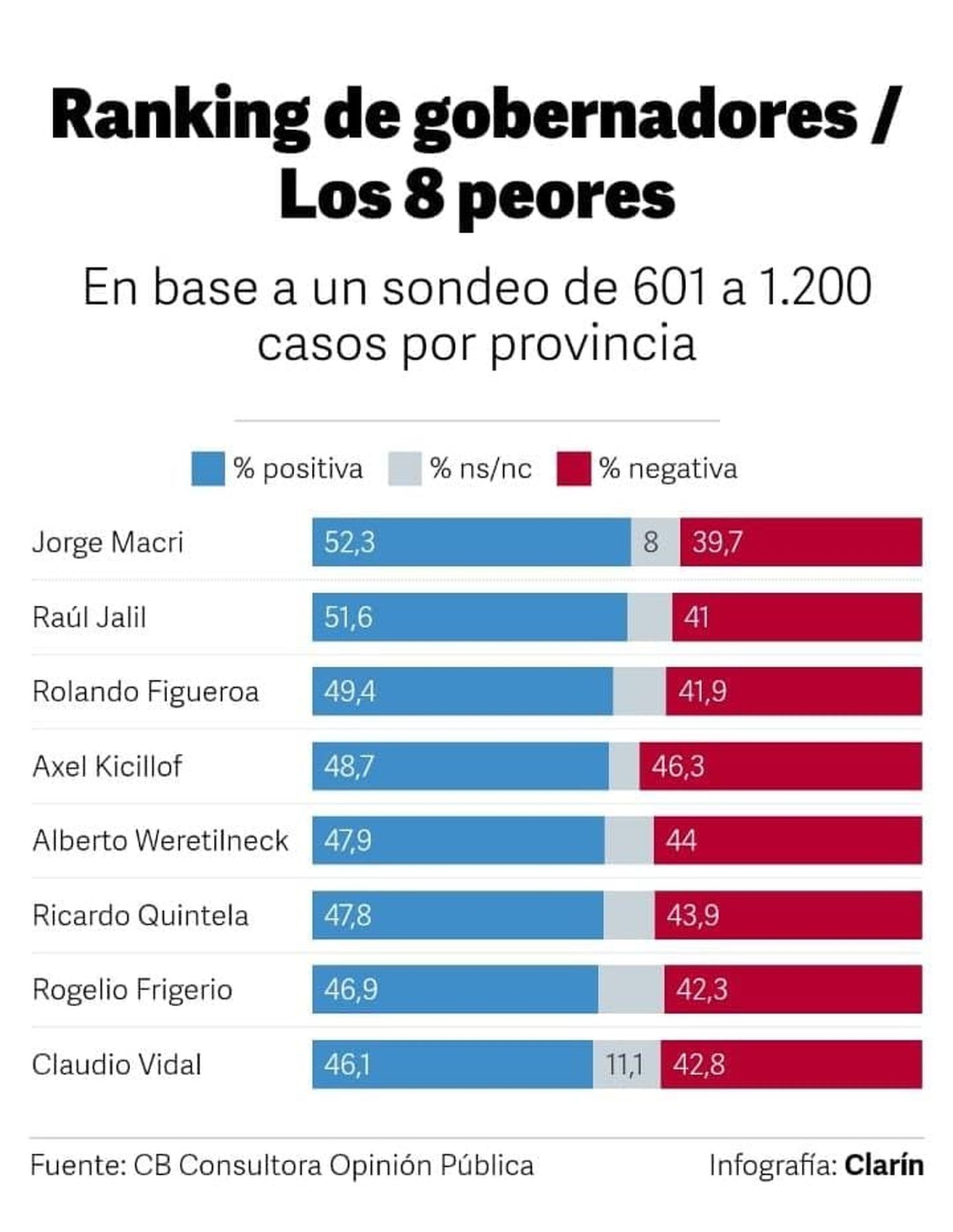 frigerio y encuesta - 1