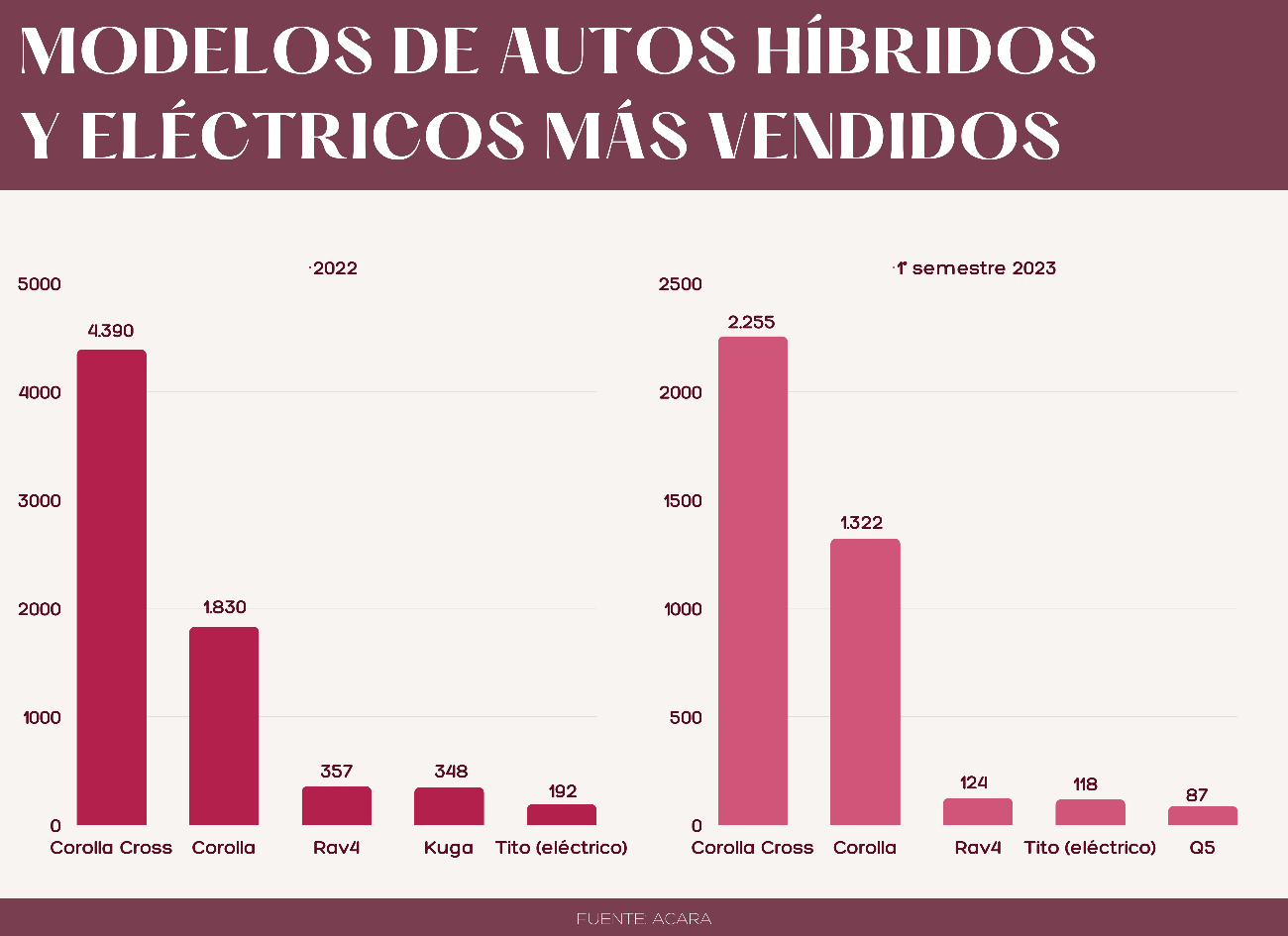 Modelos autos híbridos y eléctricos más vendidos