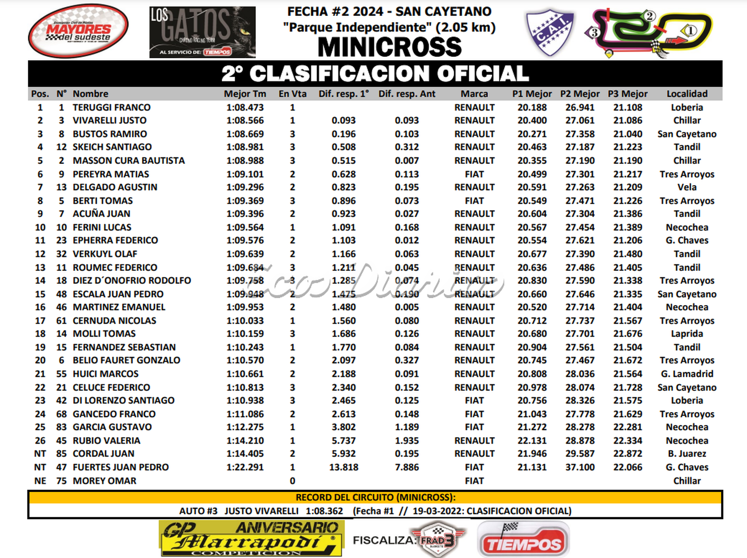 Clasificación oficial del Minicross en San Cayetano