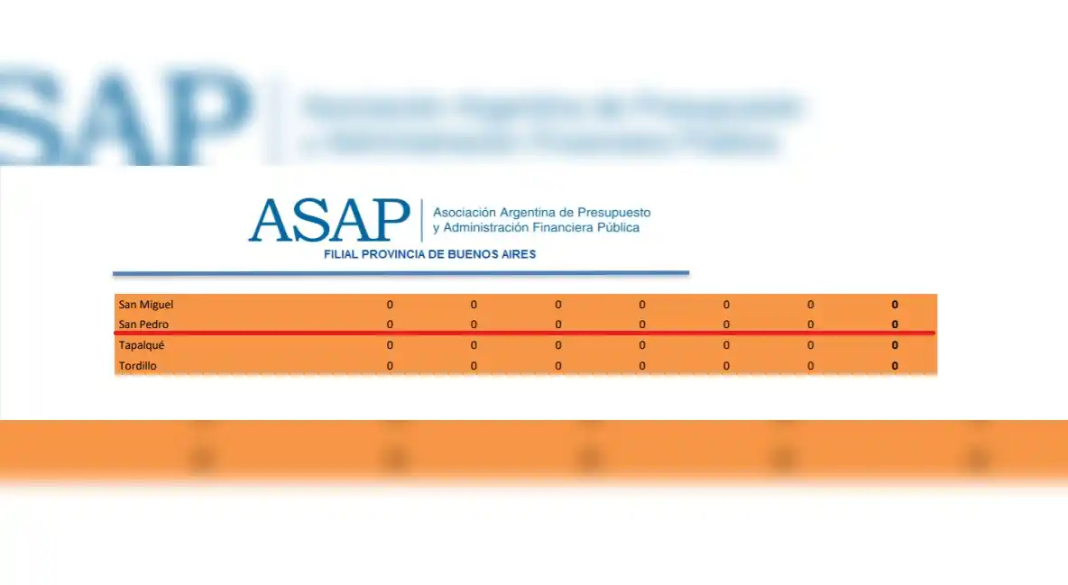 Transparencia fiscal: San Pedro, entre los peores municipio de la provincia