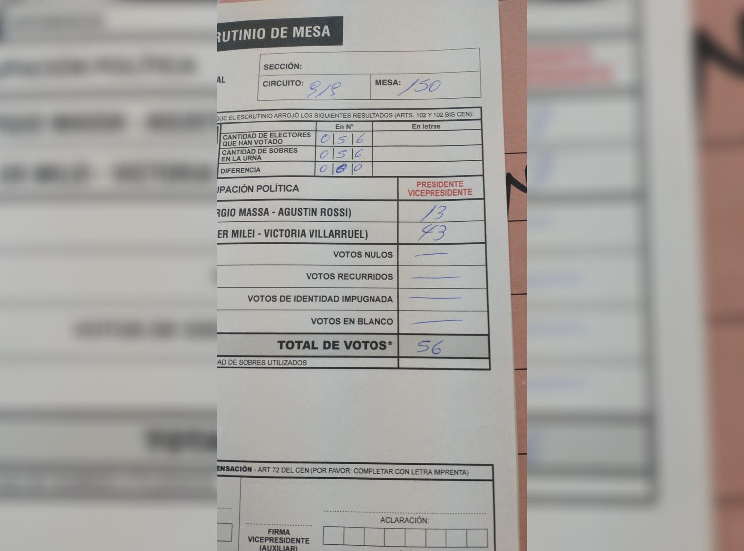 Milei ganó en la mesa de Villa Sarita