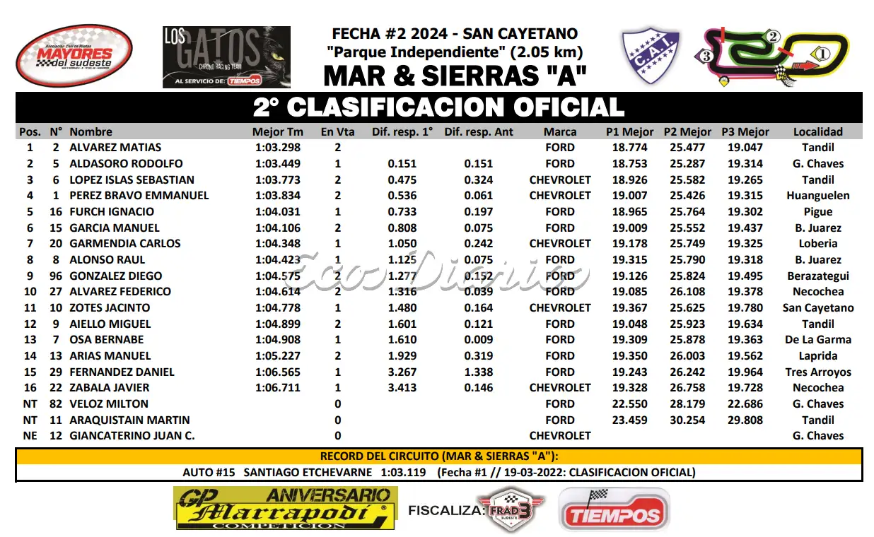 Clasificación del Mar y Sierras 'A' en San Cayetano
