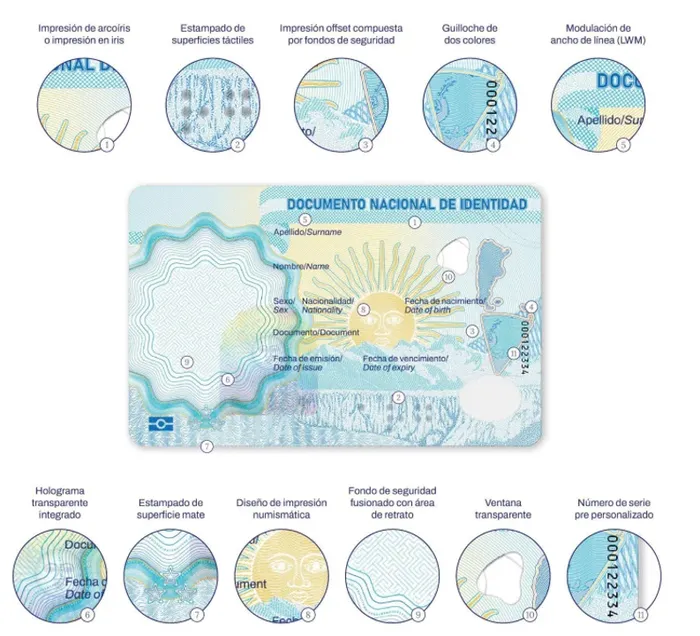 RENAPER informó cambios en el DNI y Pasaporte