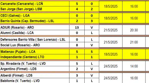 programacion femenino