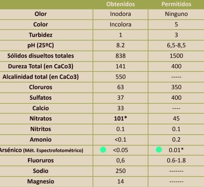 El agua que tomamos: esperan a un nuevo laboratorio para los análisis