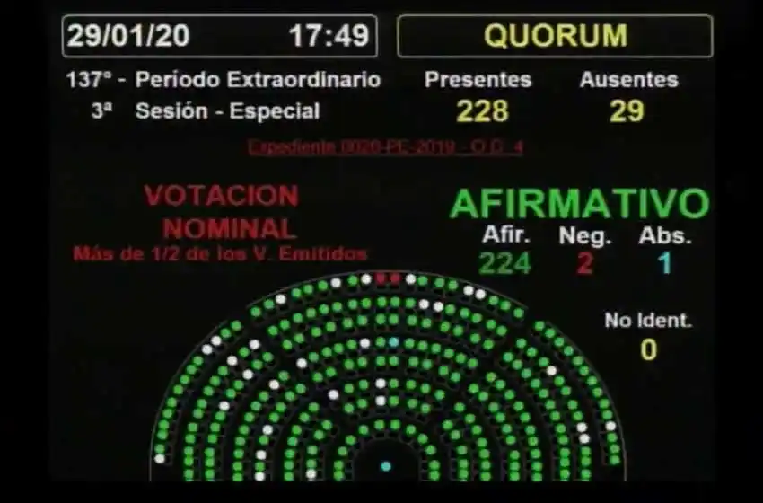 Diputados aprobó el proyecto para reestructurar la deuda externa